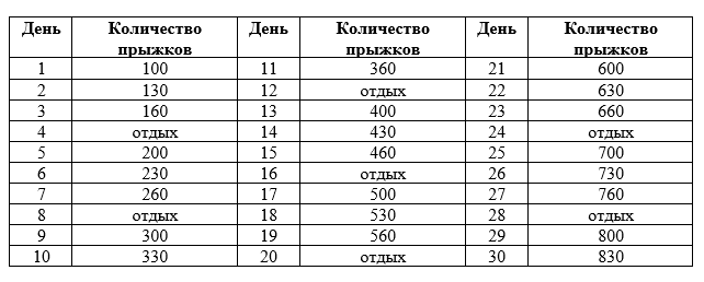 Прыжки на скакалке как способ похудения на mego-forum.ru